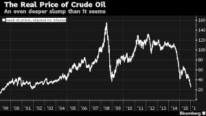 RealPriceofCrude