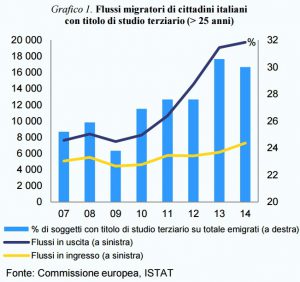 emigrazione_terziaria