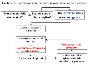 petrolio-schema