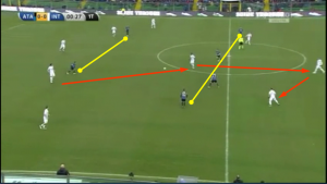 Uscita da dietro dell'Inter: con tre passaggi (Ranocchia-Guarin, Guarin-Palacio, Palacio-Shaquiri) l'Inter crea i presupposti per un'azione offensiva pericolosa