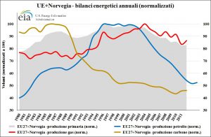 UE+Norvegia_energia