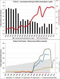fig_4-eritrea+sudan_petrolio