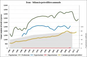 iran-oil