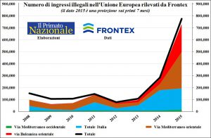 Frontex-ingressi_illegali_ue