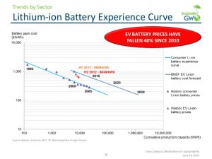 batteries-price