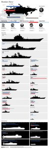 La marina Russa