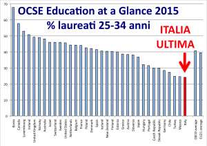 Ocse-laureati