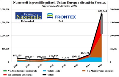 Frontex-ingressi_illegali_ue-dic2015-s