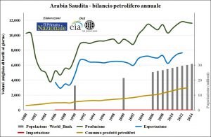 Saudi_oil