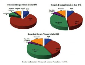 referendum trivelle