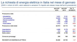 bilancio-fonti-gen2016