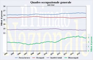 quadro_occupazione