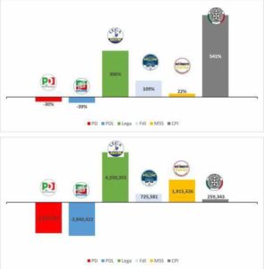 crescita casapound
