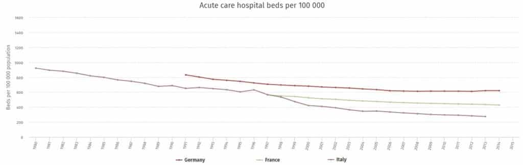 posti terapia intensiva servizio sanitario nazionale