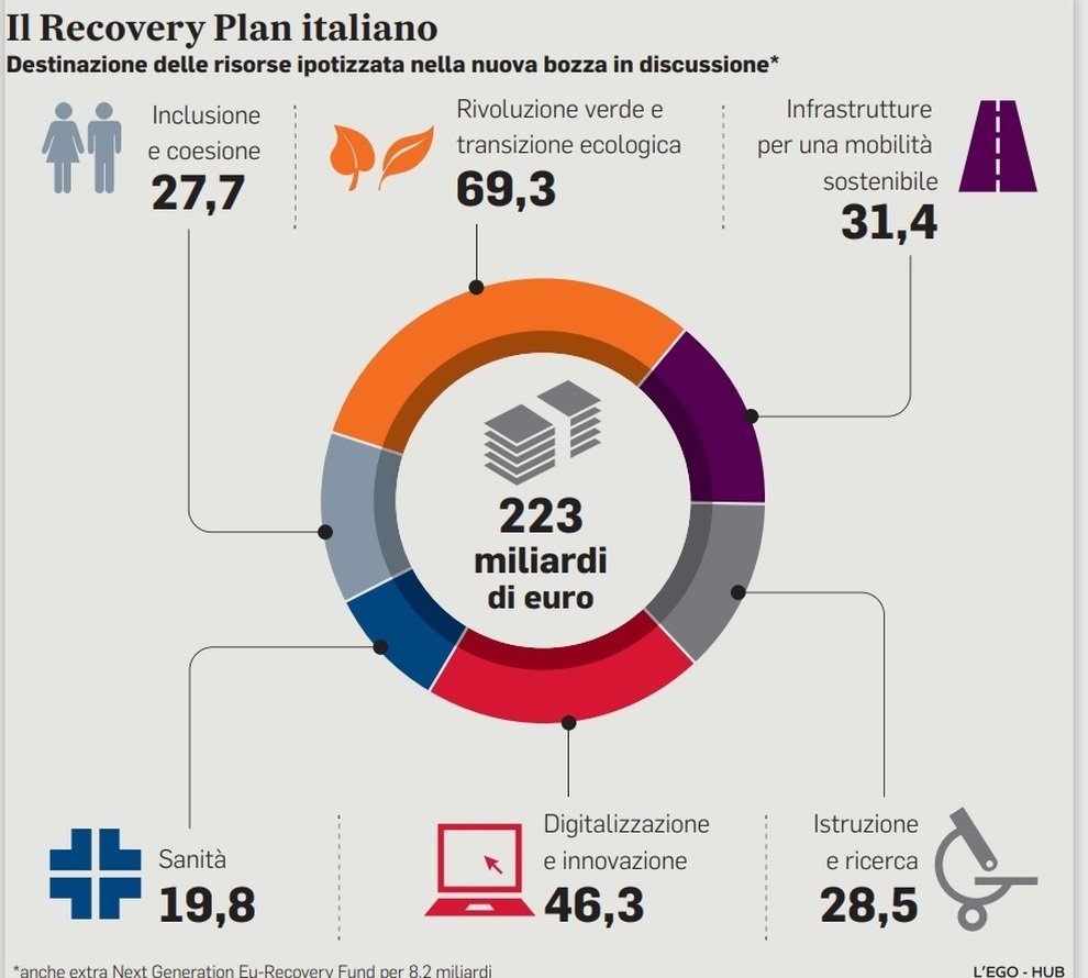 Recovery Plan Draghi