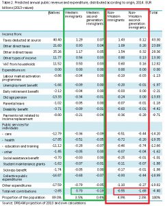 Denmark-immigrants_public_balance