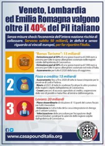 proposte casapound coronavirus economia