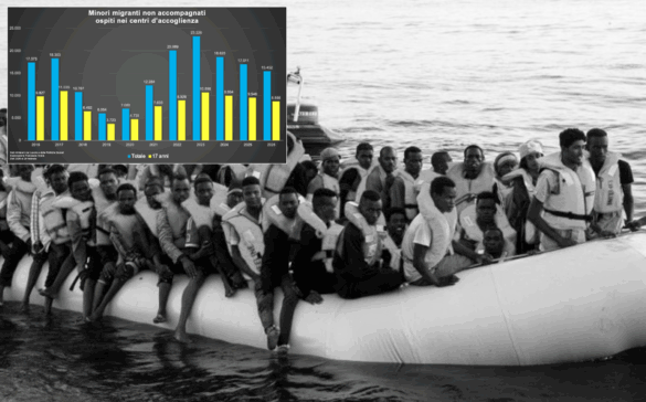 Migranti