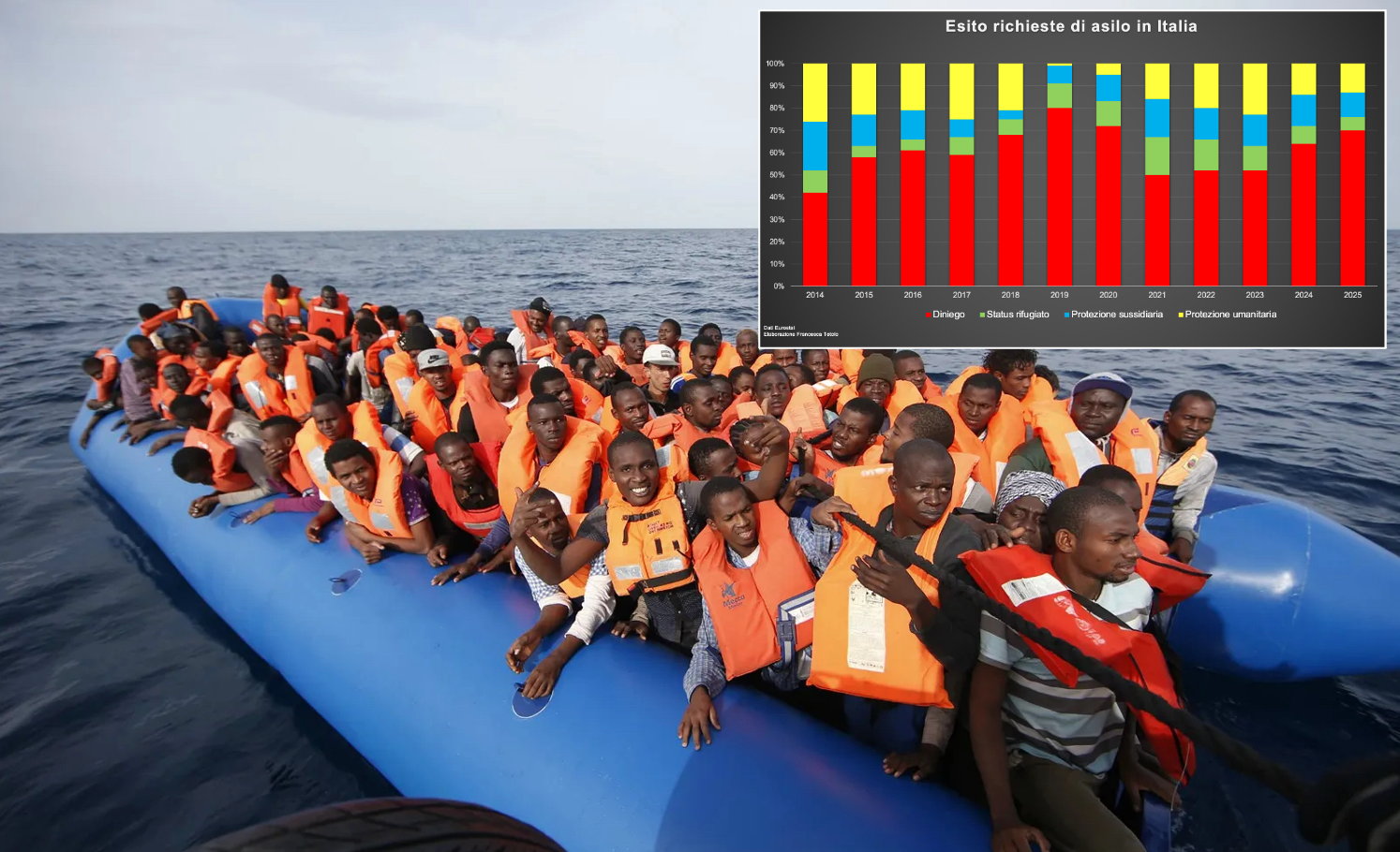 la farsa dell8217accoglienza e l8217anomalia della protezione umanitaria da Ilprimatonazionale.it la farsa dell8217accoglienza e l8217anomalia della protezione umanitaria