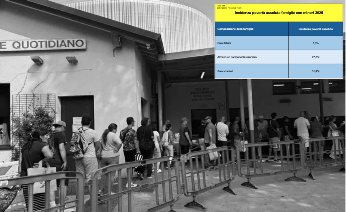 Povertà